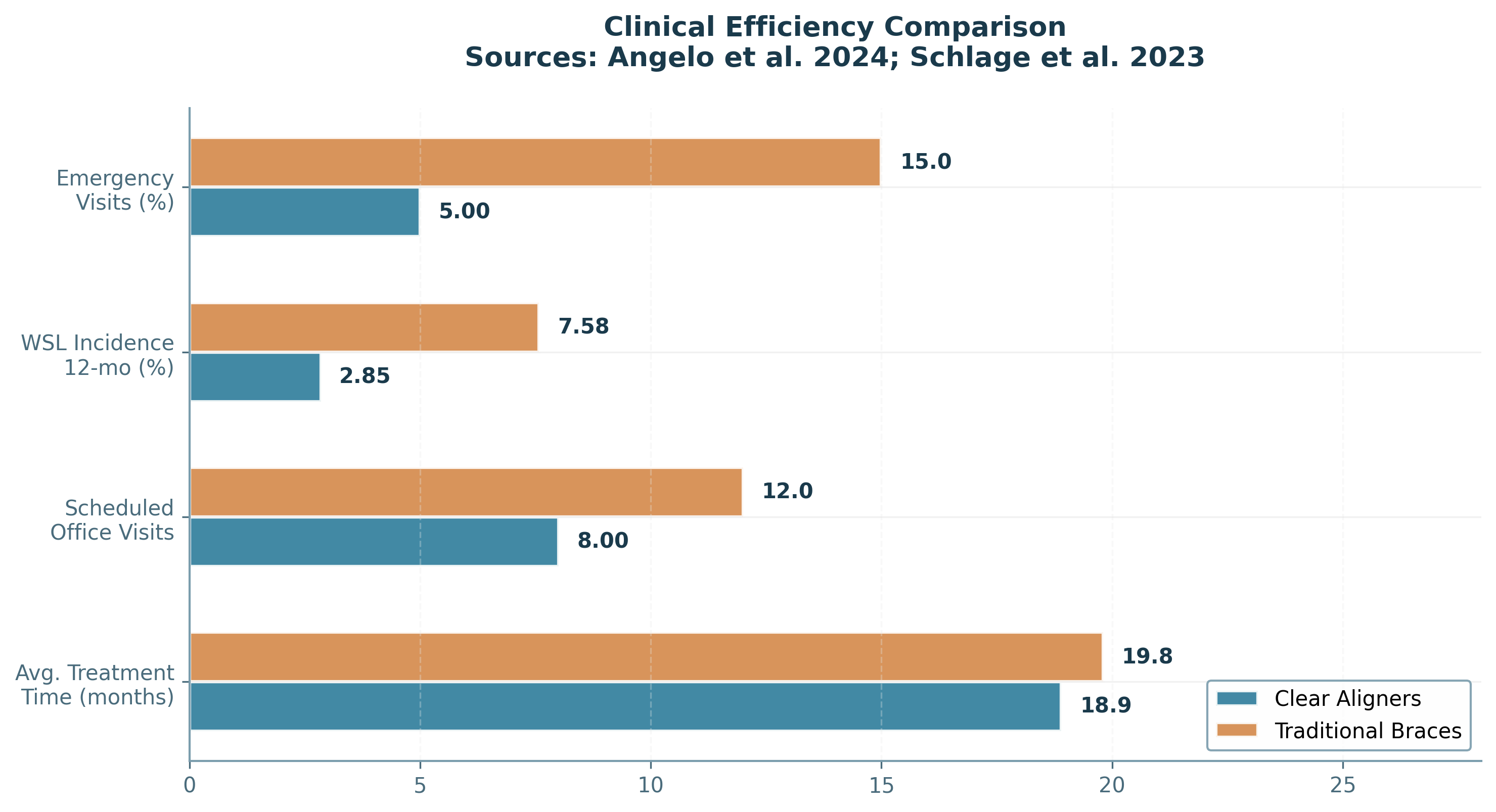 Clinical-Efficiency-Comparison-of-clear-aligner-and-traditional-ortho-braces