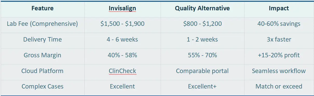 Clear-Aligner-System-Comparison-for-Dental-Practices