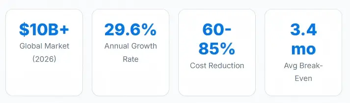 clear aligner market trends