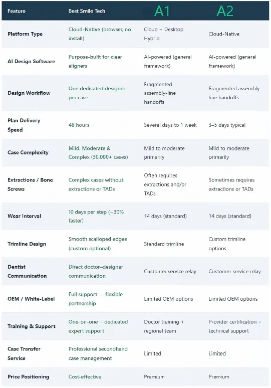side-by-side-comparison-of-Best-Smile-Tech-OEM-aligner-with-leading-aligner-brands