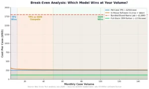 chart3_break_even