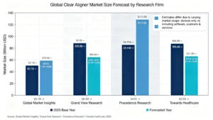 Global clear aligner market size forecast
