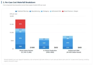 Per-Case Cost Waterfall Breakdown