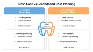 fresh-case-vs-secondhand-case-planning