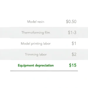 in-office per-aligner cost buildup
