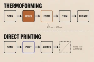 flowchart-thermoform-vs-directprint