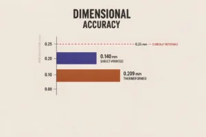 rms-accuracy