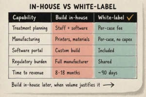comparison-build-vs-white-label.